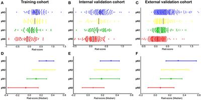 Radiomics Signature on Computed Tomography Imaging: Association With Lymph Node Metastasis in Patients With Gastric Cancer